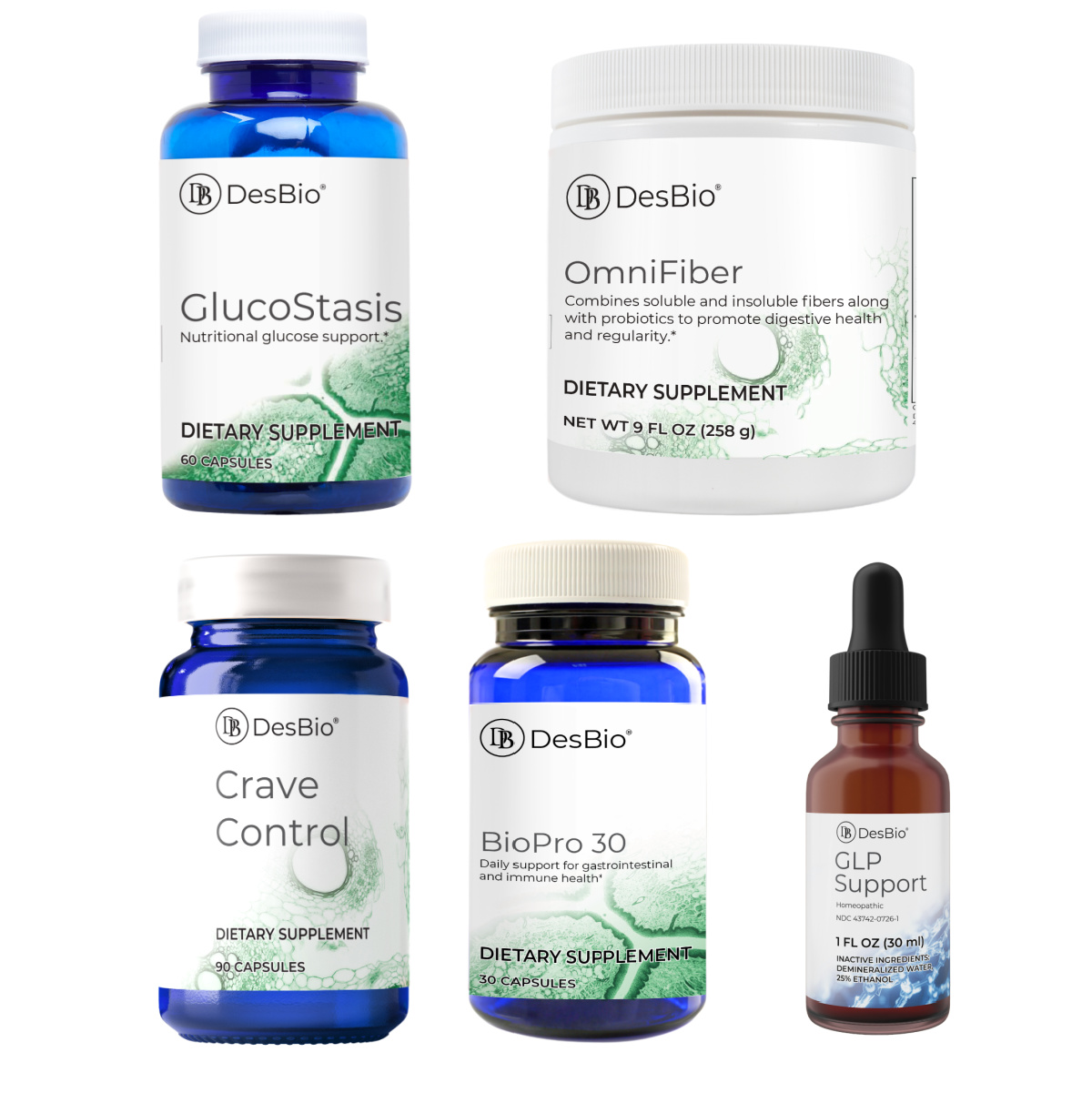 Glp Support Protocol